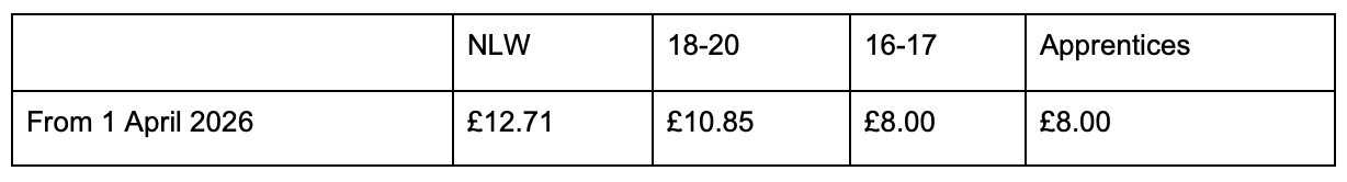 Table showing National Living Wage and National Minimum Wage rates changes announced in the Autumn Budget 2025.